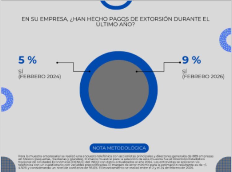 Extorsión empresas 1