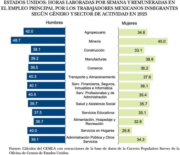 Migrantes laboral 1