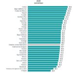 Mujeres Edomex ocupación
