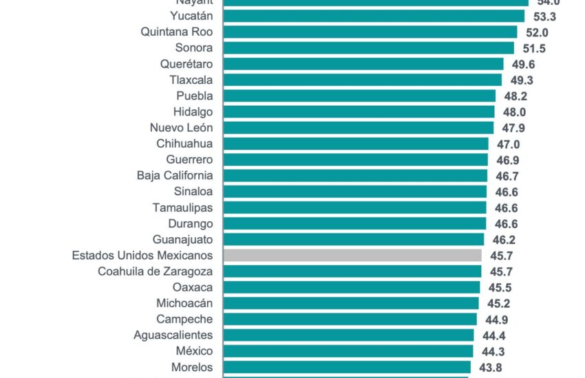 Mujeres Edomex ocupación