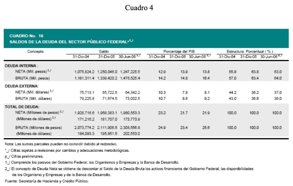 Vulnerabilidades económicas de la política exterior mexicana/Vidal Ibarra Puig
