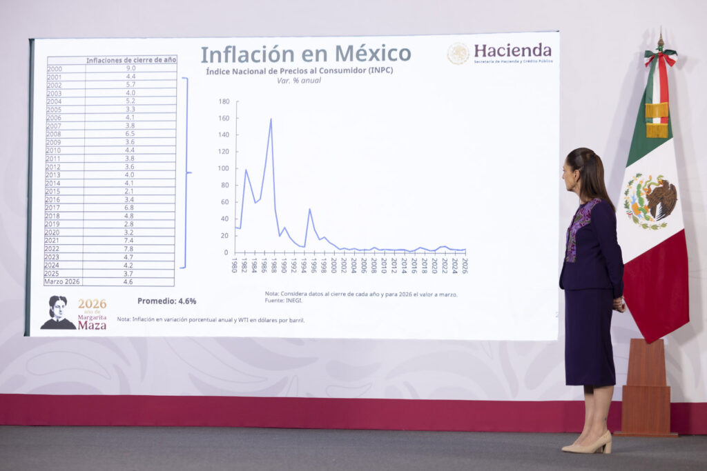 Gobierno y empresarios renovaron Pacic para mantener canasta básica en 910 pesos; inflación está contenida: Sheinbaum