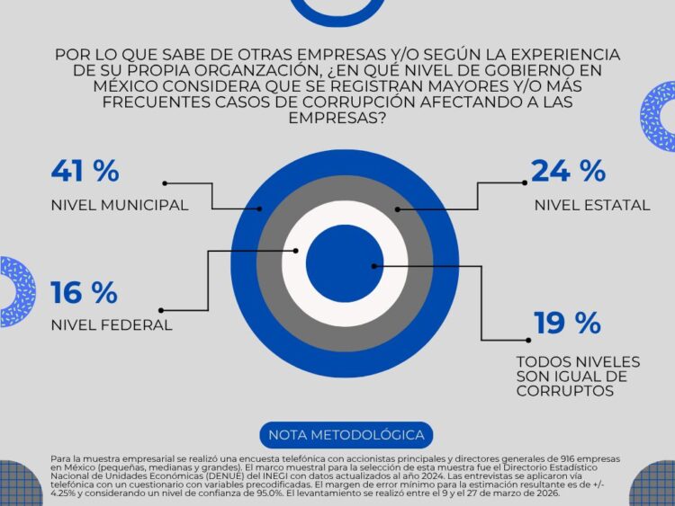 Corrupción municipal-1