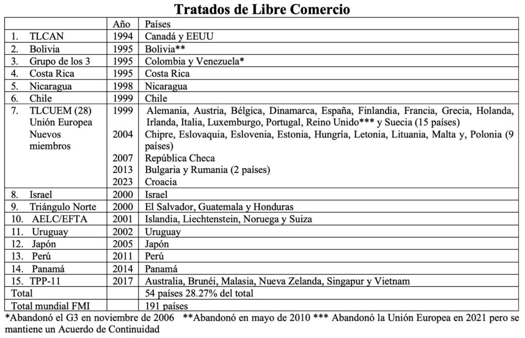México: Diversificación y pauperización del comercio exterior/Arnulfo R. Gómez