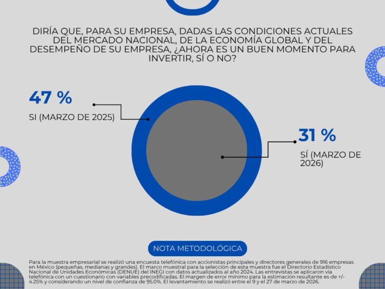 Vestiga inversión confianza-1