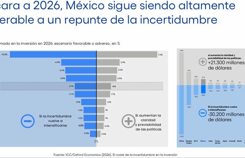 Inversión incertidumbre 25-26