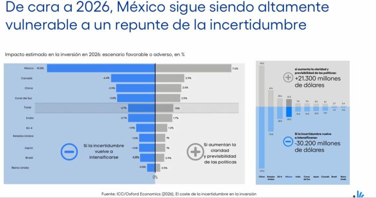 Inversión incertidumbre 25-26