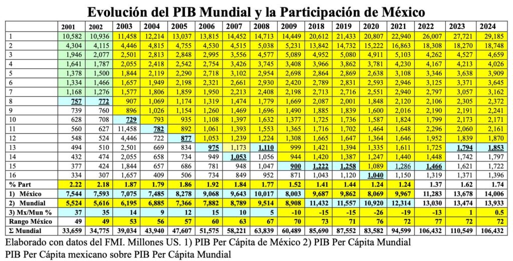 México también es el principal exportador mundial de mango/Arnulfo R. Gómez