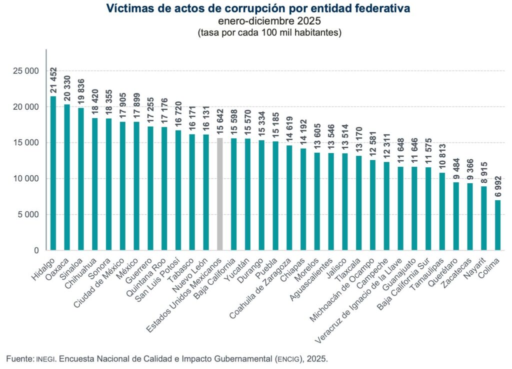Diario Ejecutivo//Más desconfianza por la polarización/Roberto Fuentes Vivar