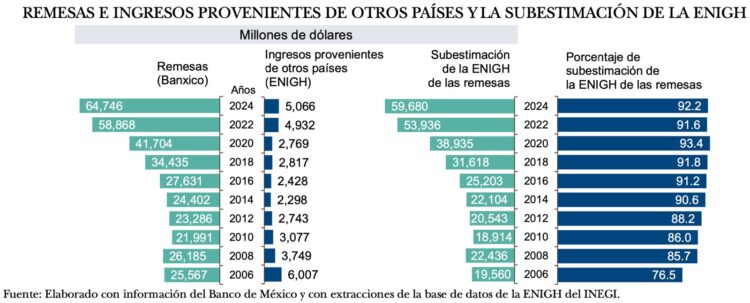 Remesas-Subestimación-1