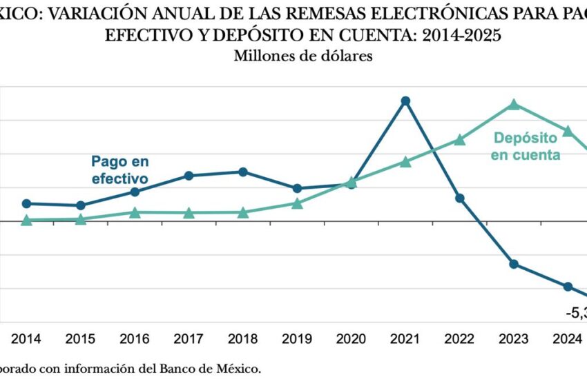 Remesas bancarización 1