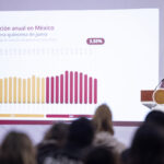 Inflación Claudia