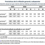 Anuncio Banxico JUN25-26