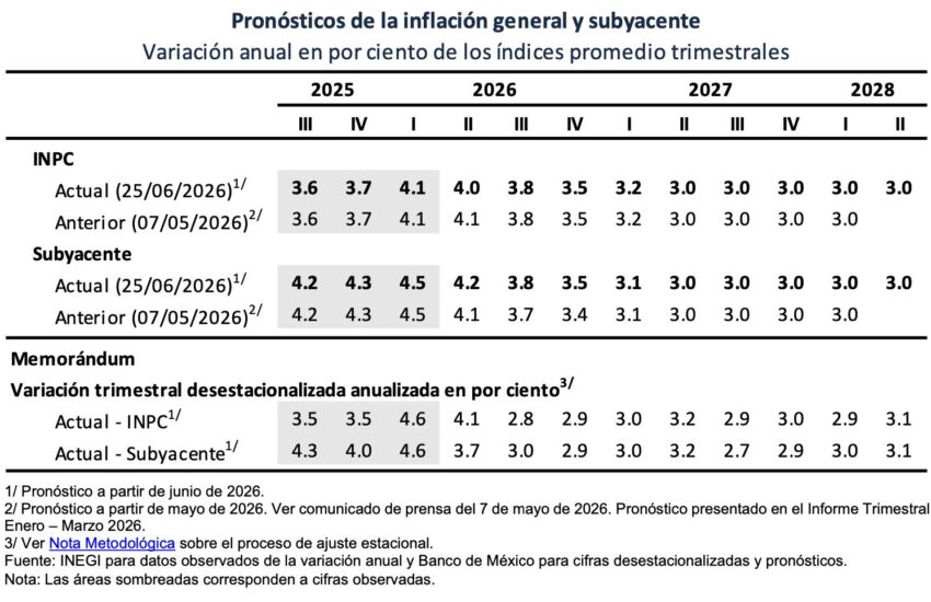 Anuncio Banxico JUN25-26