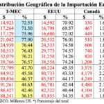 Arnulfo-importaciones-1-26
