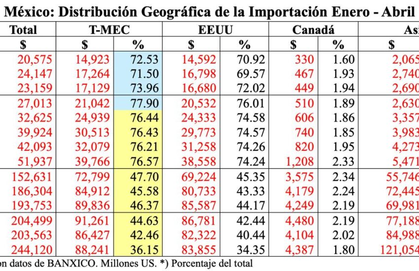 Arnulfo-importaciones-1-26