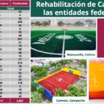 Canchas deportivas Sheinbaum