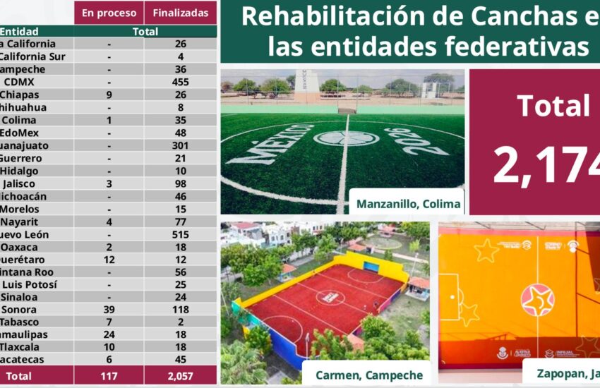 Canchas deportivas Sheinbaum