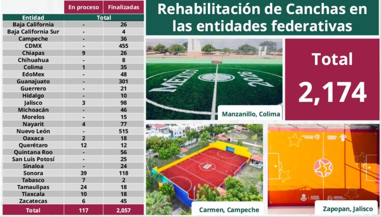 Canchas deportivas Sheinbaum