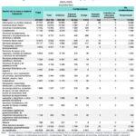 Conflictos laborales-INEGI