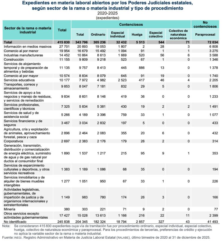 Conflictos laborales-INEGI