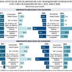 Escolaridad migrantes 1