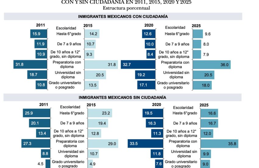 Escolaridad migrantes 1