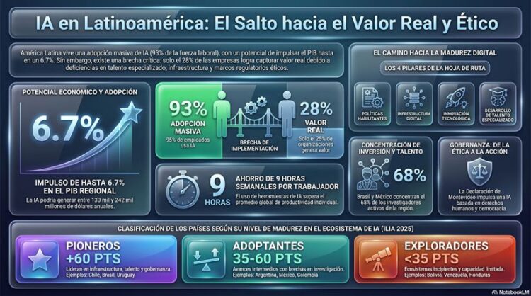 IA en América >Latina