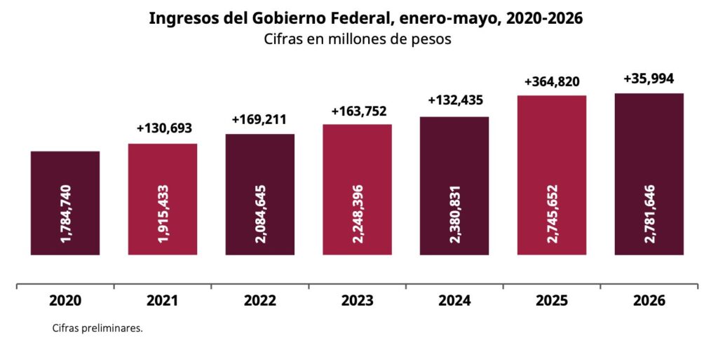 Recaudación-26