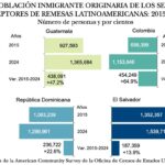 Remesas población migrante 15-26