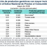 INPC-MAYO26
