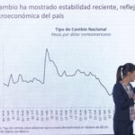Claudia-tipo de cambio