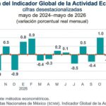 Actividad Económica