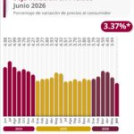 InflaciónJUNIO26