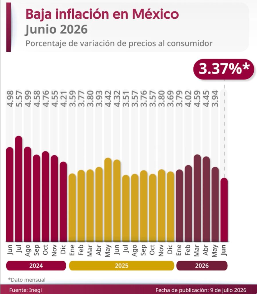 InflaciónJUNIO26