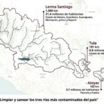 Ríos limpia