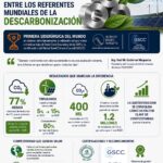 Deacero mexicano