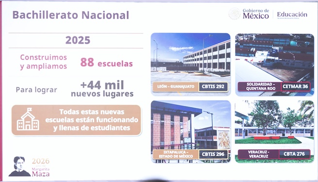 Meta sexenal del Bachillerato Nacional se duplicará a 400 mil nuevos lugares