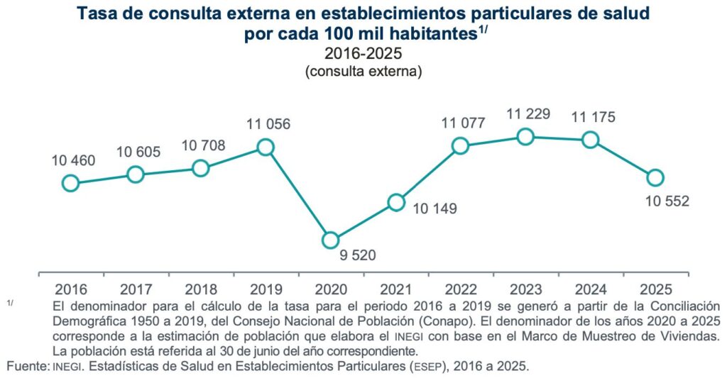 Diario Ejecutivo/Más salud pública, menos privada/Roberto Fuentes Vivar