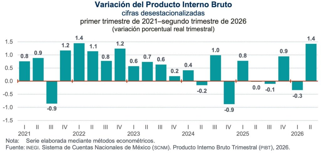 Diario Ejecutivo/Diez datos duros sobre mejoría económica/Roberto Fuentes Vivar