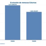 Remesas Edomex-1S26