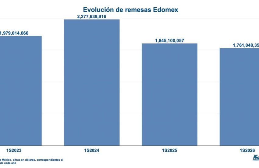 Remesas Edomex-1S26