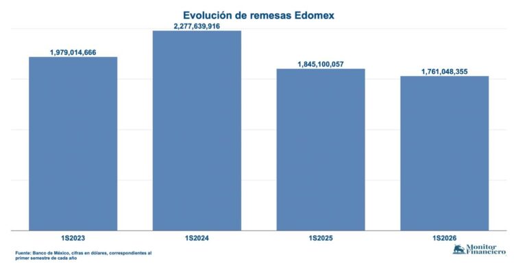 Remesas Edomex-1S26