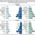 Salarios migrantes 15-25