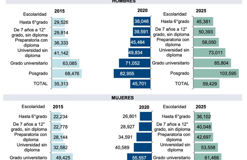 Salarios migrantes 15-25