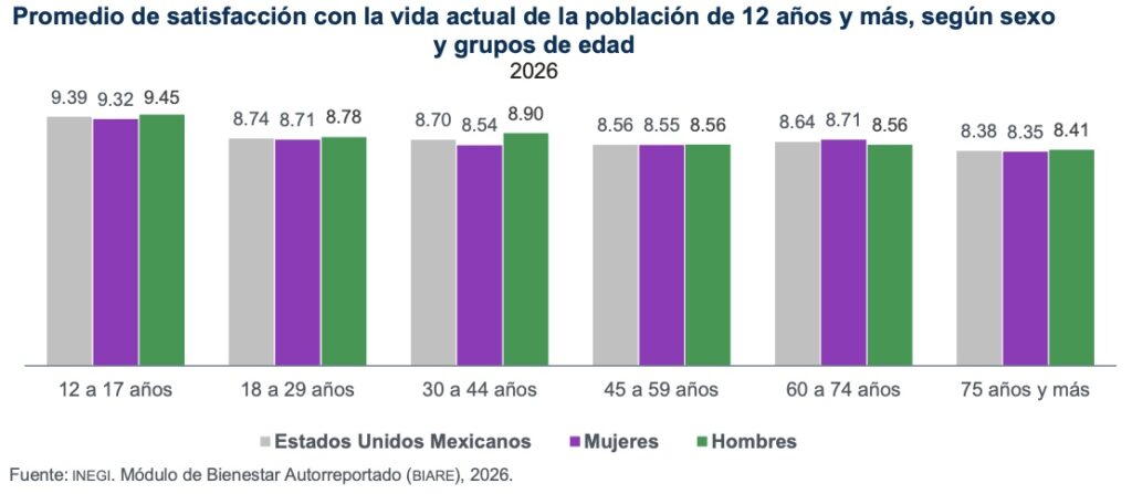 Destacan crecimientos del IED, economía y ocupación en el primer semestre