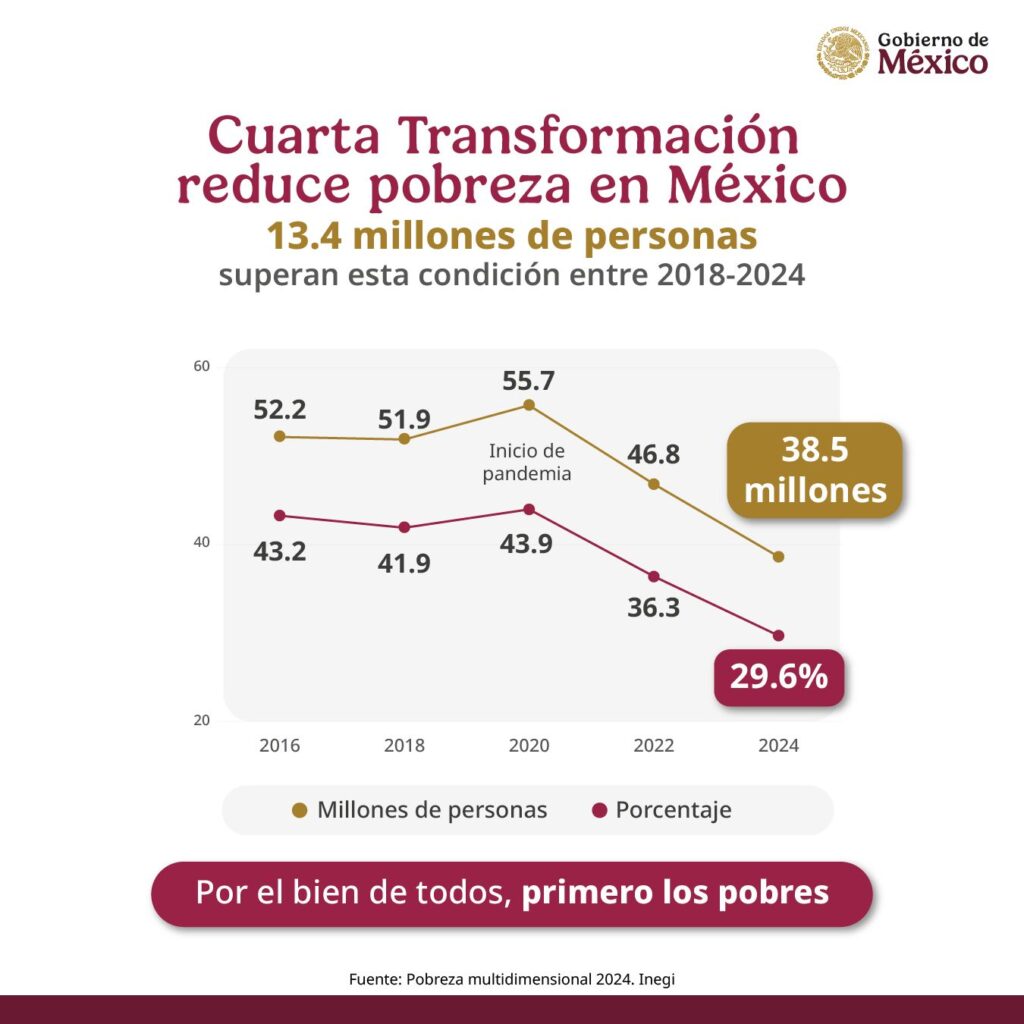 Diario Ejecutivo/El Estado no es espectador de desigualdades/Roberto Fuentes Vivar