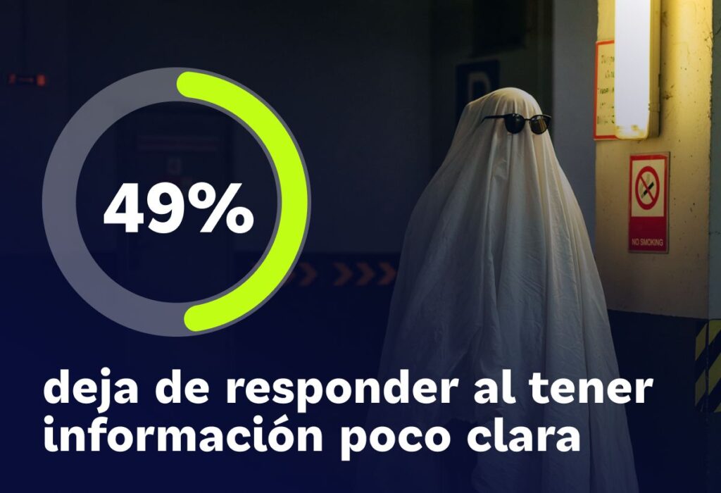 Ante información poco clara, 49 por ciento de candidatos deja de responder durante el proceso contratación