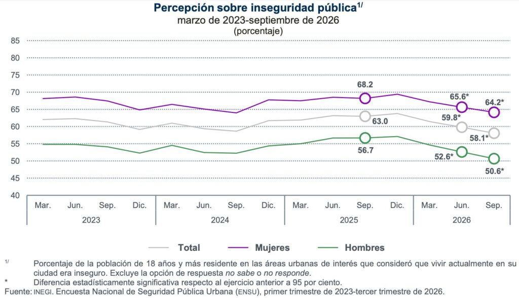 Utopía/Realidad y percepción sobre inseguridad/Eduardo Ibarra Aguirre