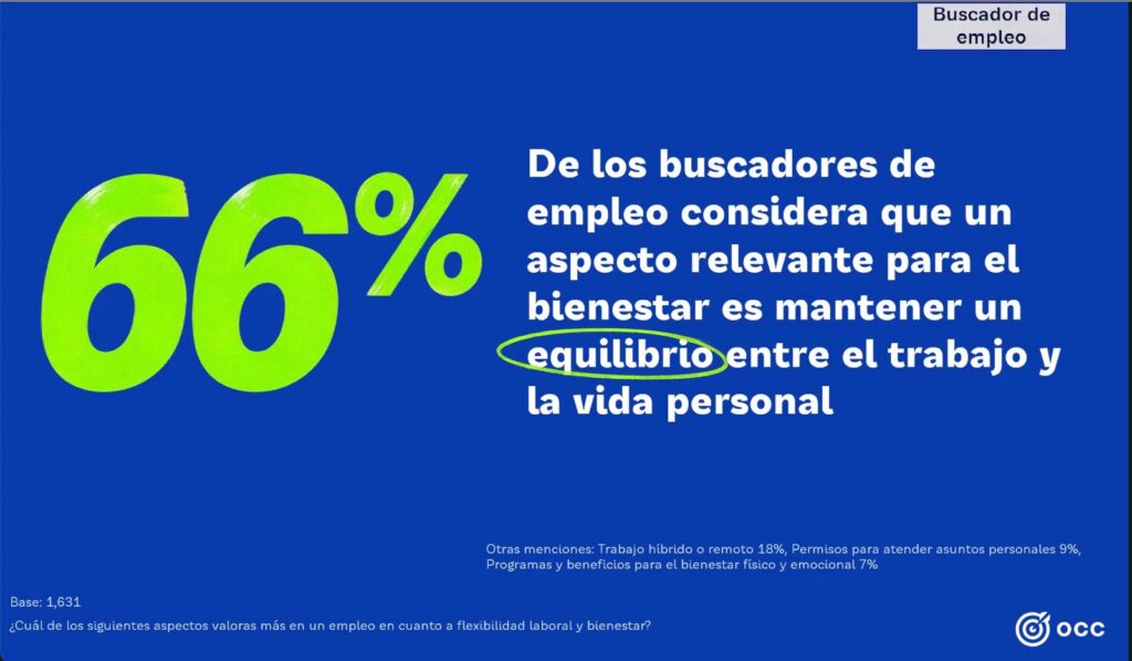 El salario encabeza las prioridades al buscar empleo, pero las expectativas varían por generaciones